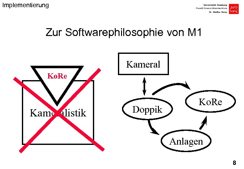 Implementierung Zur Softwarephilosophie von M 1 Kameral Ko. Re Kameralistik Doppik Ko. Re Anlagen