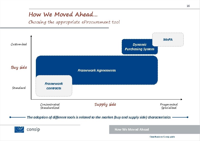 16 How We Moved Ahead… Choosing the appropriate e. Procurement tool Me. PA Customised