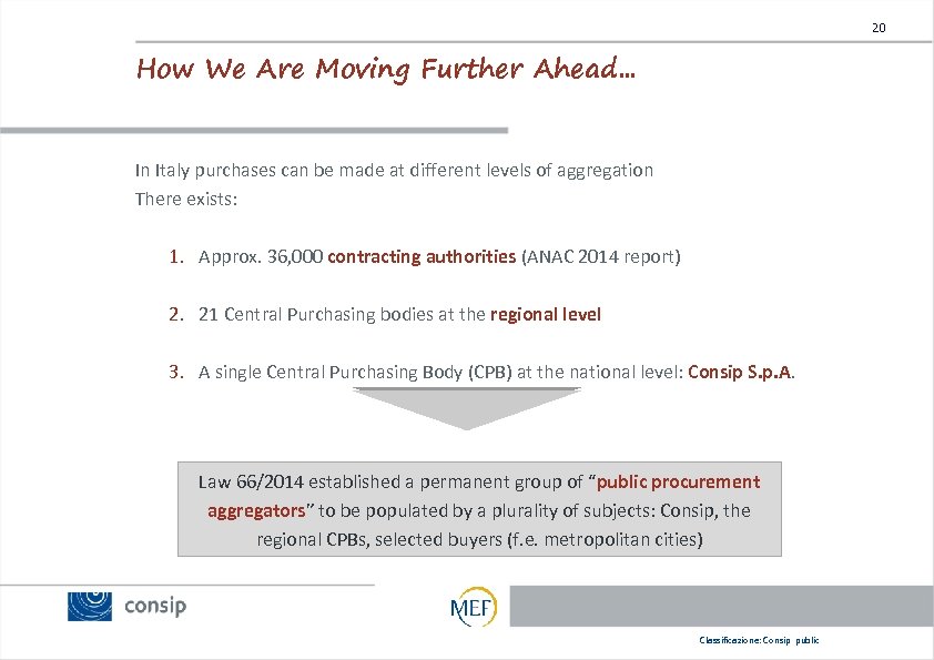 20 How We Are Moving Further Ahead… In Italy purchases can be made at