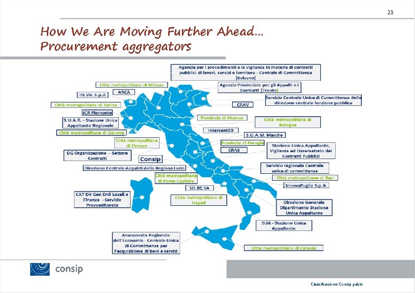 23 How We Are Moving Further Ahead… Procurement aggregators Classificazione: Consip internal public 