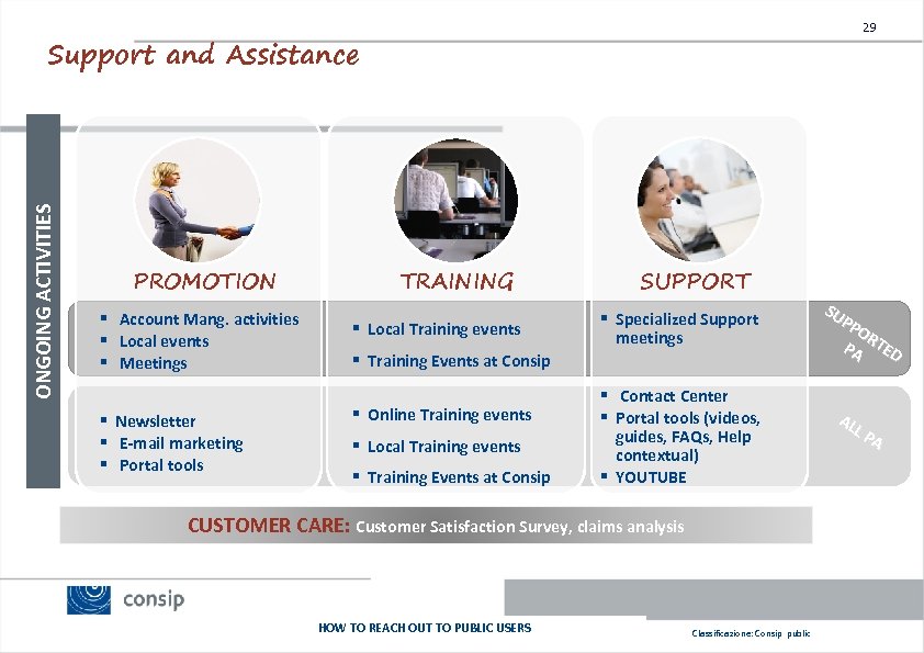 29 ONGOING ACTIVITIES Support and Assistance PROMOTION § Account Mang. activities § Local events