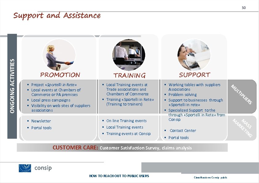 30 ONGOING ACTIVITIES Support and Assistance PROMOTION TRAINING § Project «Sportelli in Rete» §