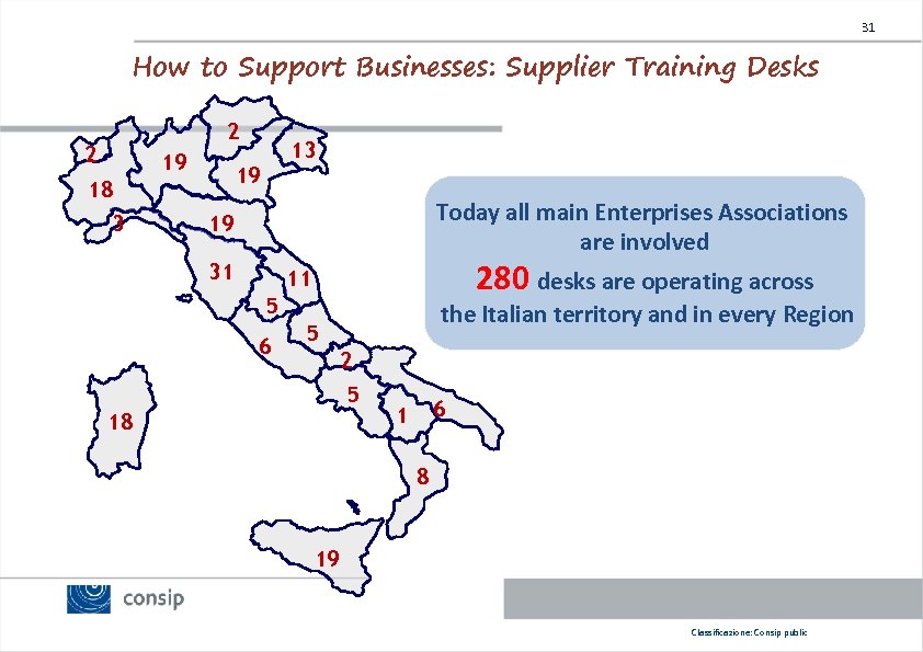 31 How to Support Businesses: Supplier Training Desks 2 2 19 19 18 3