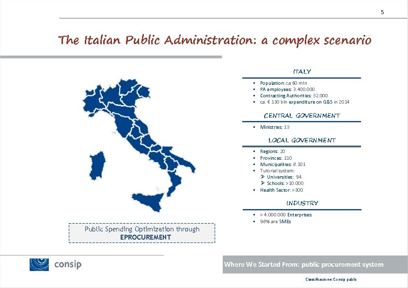 5 The Italian Public Administration: a complex scenario ITALY § § Population: ca 60