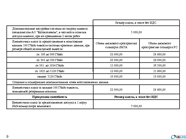 Размер платы, в тенге без НДС Дополнительные настройки системы по запросу клиента специалистом АО