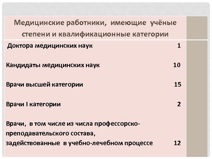 Отчет о работе поликлиники презентация