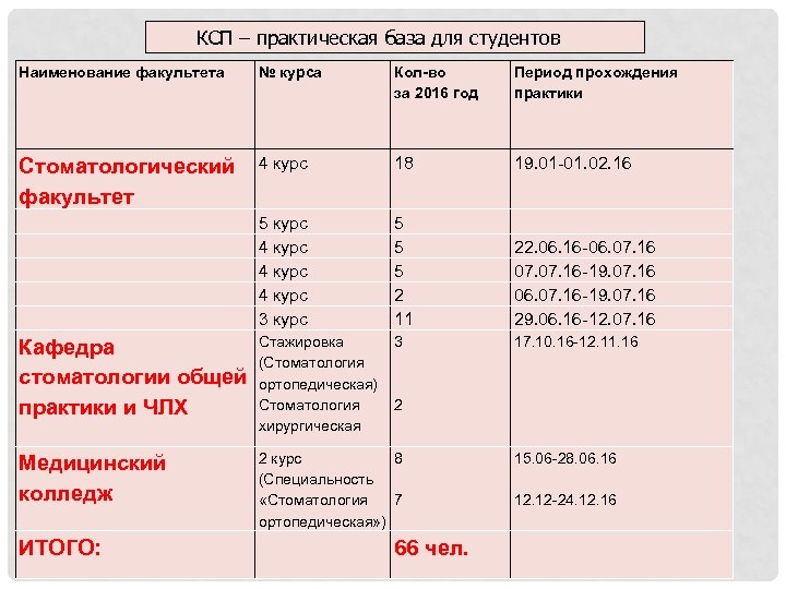 Максимальное количество курсов