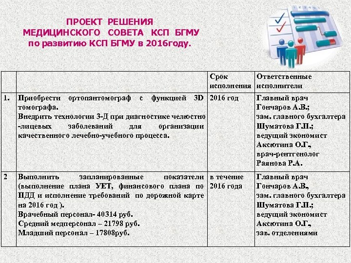 Решение медицинский совет. Решение медицинского совета в лечебном учреждении. Характеристики КСП В медицине. План развития комбината студенческого питания.