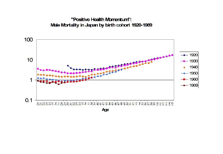 Global Population Trends Shaping The Strategic Future Nicholas