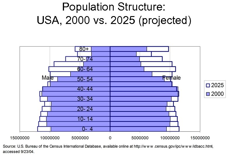 Global Population Trends Shaping The Strategic Future Nicholas