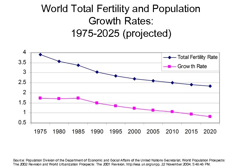 Global Population Trends Shaping The Strategic Future Nicholas