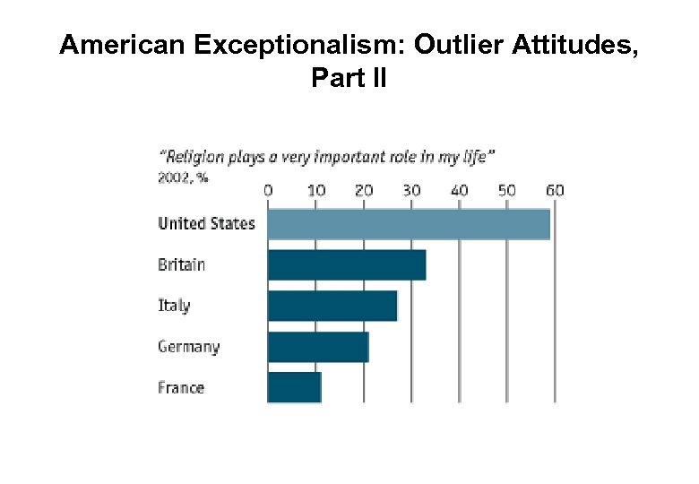 American Exceptionalism: Outlier Attitudes, Part II 