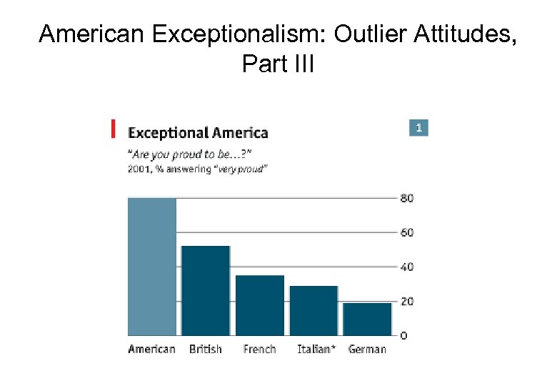 American Exceptionalism: Outlier Attitudes, Part III 