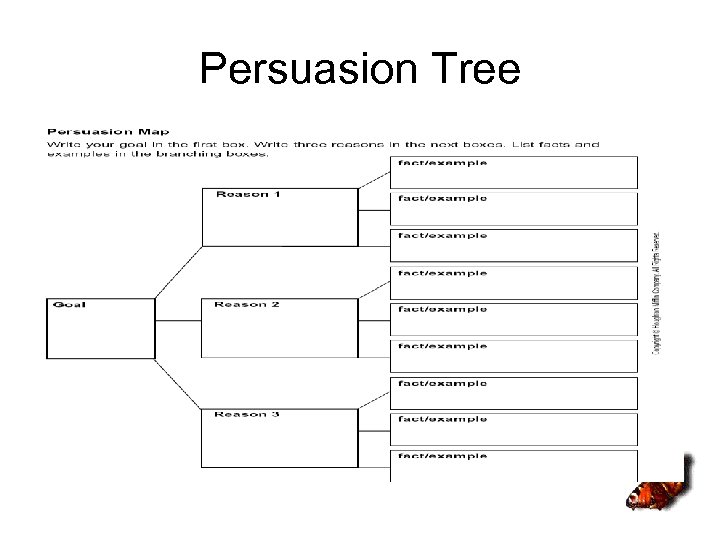 Persuasion Tree 