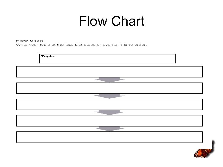 Flow Chart 