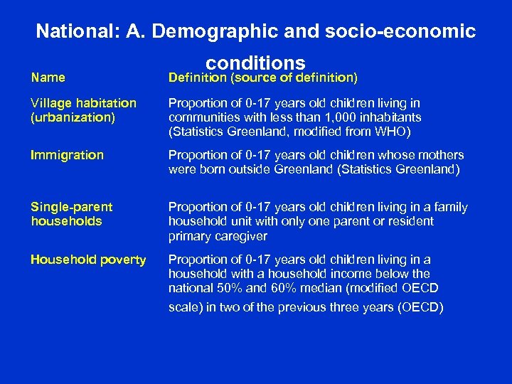 National: A. Demographic and socio-economic conditions Name Definition (source of definition) Village habitation (urbanization)