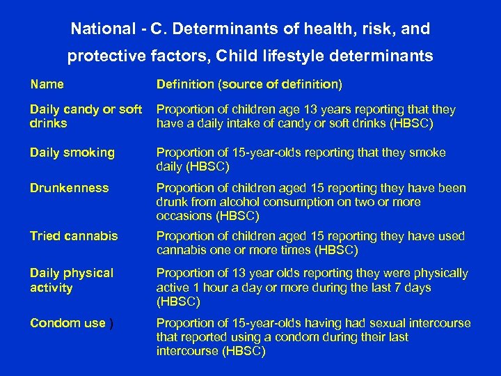 National - C. Determinants of health, risk, and protective factors, Child lifestyle determinants Name