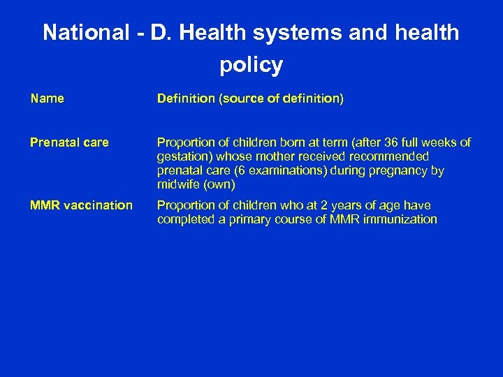 National - D. Health systems and health policy Name Definition (source of definition) Prenatal