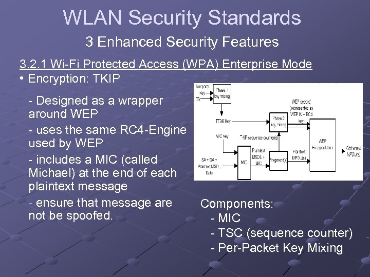 WLAN Security Standards 3 Enhanced Security Features 3. 2. 1 Wi-Fi Protected Access (WPA)