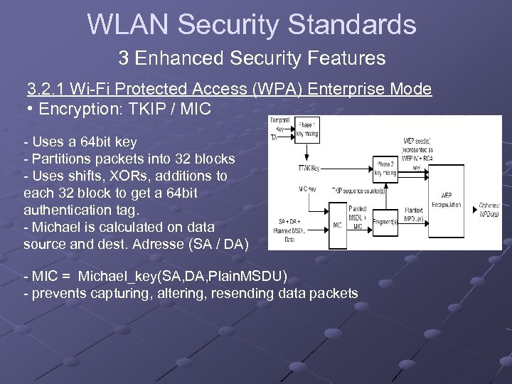 WLAN Security Standards 3 Enhanced Security Features 3. 2. 1 Wi-Fi Protected Access (WPA)