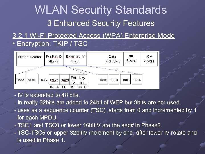 WLAN Security Standards 3 Enhanced Security Features 3. 2. 1 Wi-Fi Protected Access (WPA)