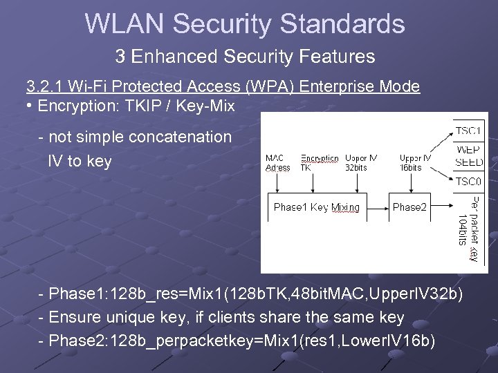 WLAN Security Standards 3 Enhanced Security Features 3. 2. 1 Wi-Fi Protected Access (WPA)