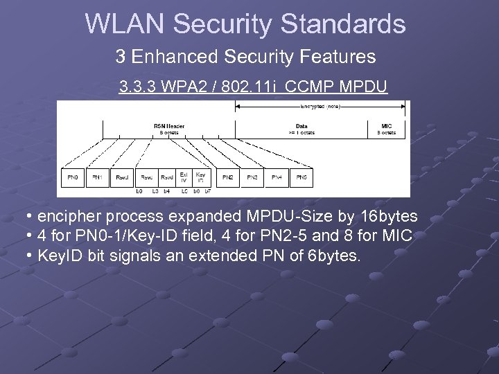 WLAN Security Standards 3 Enhanced Security Features 3. 3. 3 WPA 2 / 802.