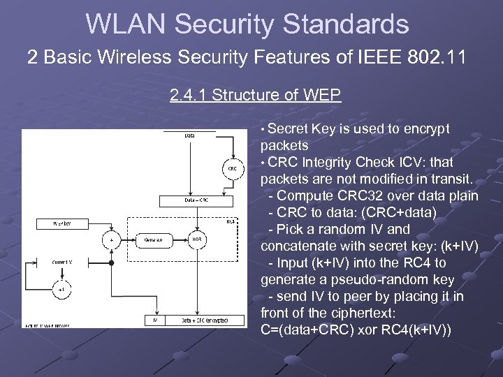 WLAN Security Standards 2 Basic Wireless Security Features of IEEE 802. 11 2. 4.