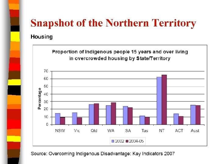 Snapshot of the Northern Territory Housing 