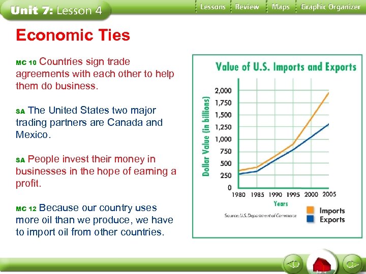 Economic Ties Countries sign trade agreements with each other to help them do business.