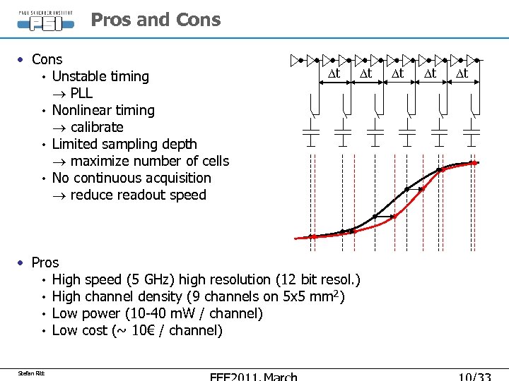 Pros and Cons • Unstable timing PLL • Nonlinear timing calibrate • Limited sampling
