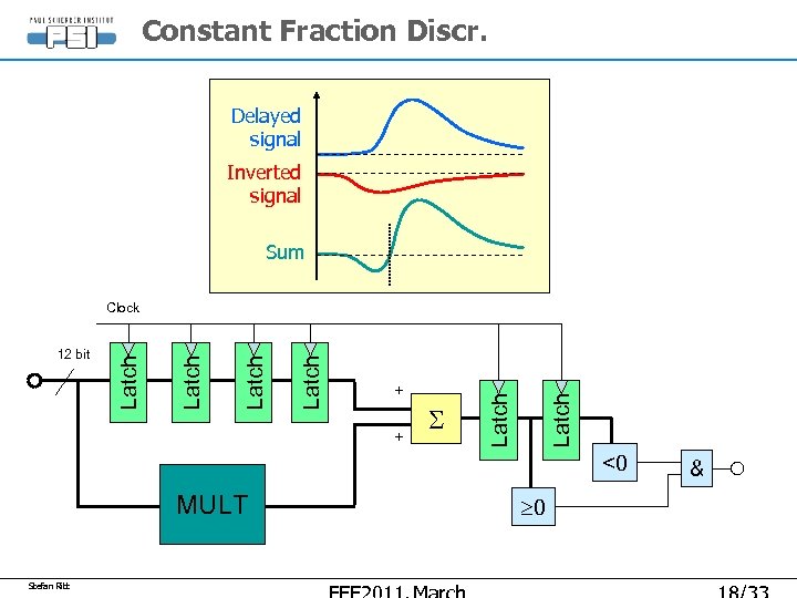 Constant Fraction Discr. Delayed signal Inverted signal Sum + S Latch + Latch 12