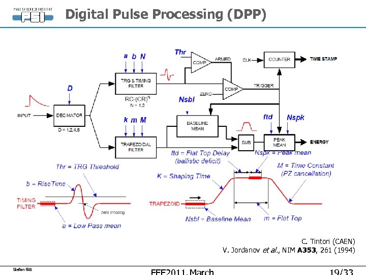 Digital Pulse Processing (DPP) C. Tintori (CAEN) V. Jordanov et al. , NIM A