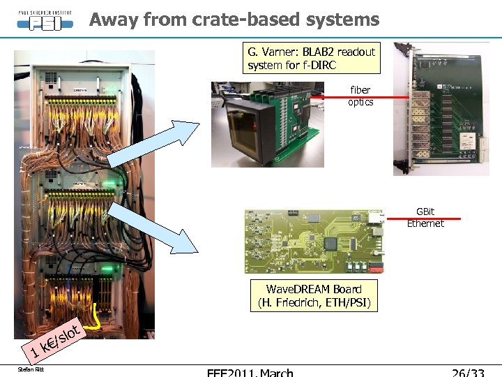 Away from crate-based systems G. Varner: BLAB 2 readout system for f-DIRC fiber optics