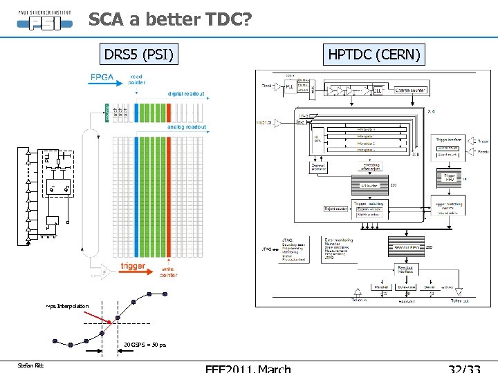 SCA a better TDC? F 2 F 1 PLL DRS 5 (PSI) ~ps Interpolation