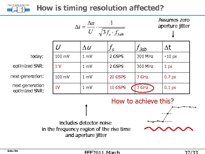 How is timing resolution affected? Assumes zero aperture jitter U today: optimized SNR: next