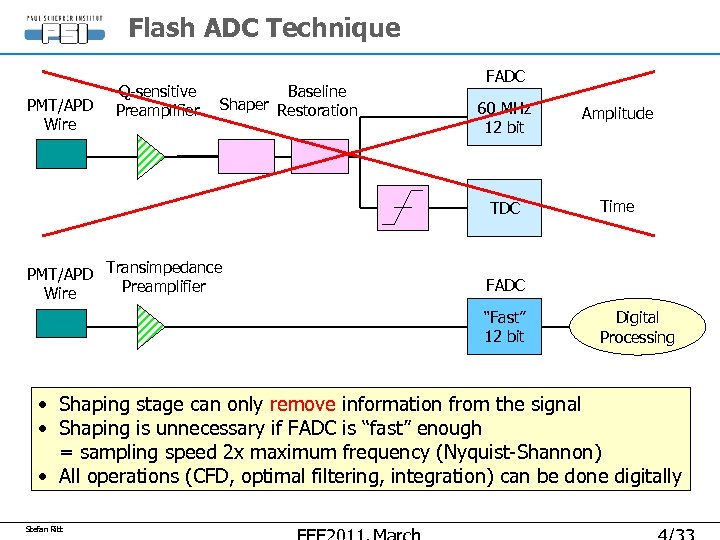 Flash ADC Technique PMT/APD Wire Q-sensitive Preamplifier Baseline Shaper Restoration FADC Amplitude TDC PMT/APD