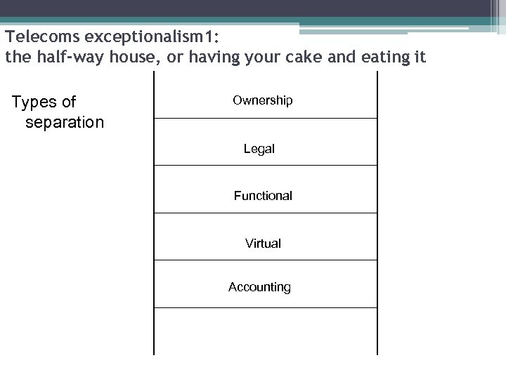 Telecoms exceptionalism 1: the half-way house, or having your cake and eating it Types