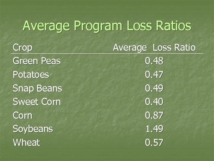 Average Program Loss Ratios Crop Green Peas Potatoes Snap Beans Sweet Corn Soybeans Wheat