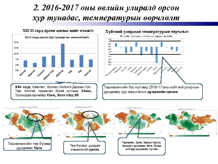 2. 2016 -2017 оны өвлийн улиралд орсон хур тунадас, температурын өөрчлөлт XII-II сард орсон