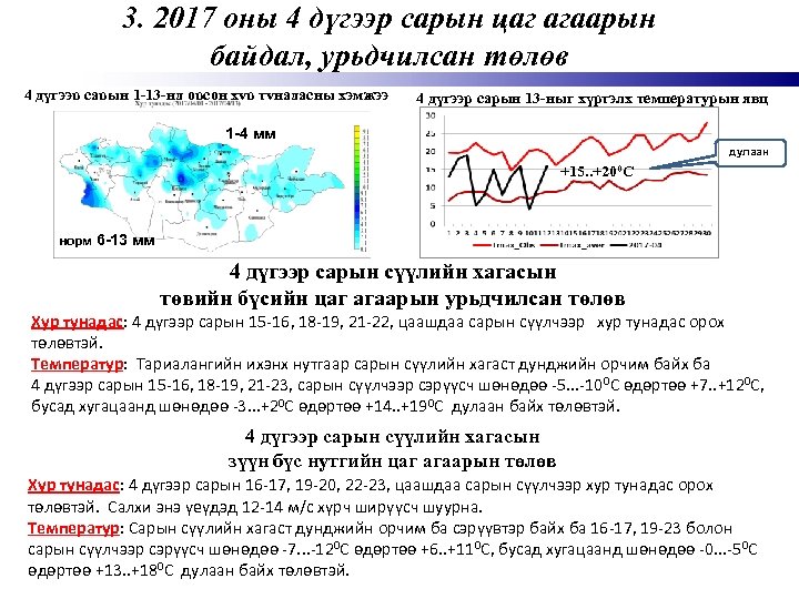 3. 2017 оны 4 дүгээр сарын цаг агаарын байдал, урьдчилсан төлөв 4 дүгээр сарын