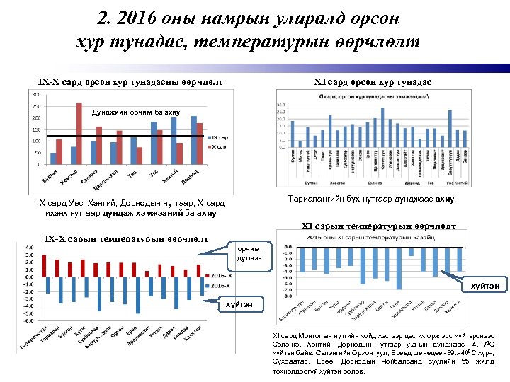 2. 2016 оны намрын улиралд орсон хур тунадас, температурын өөрчлөлт IX-X сард орсон хур