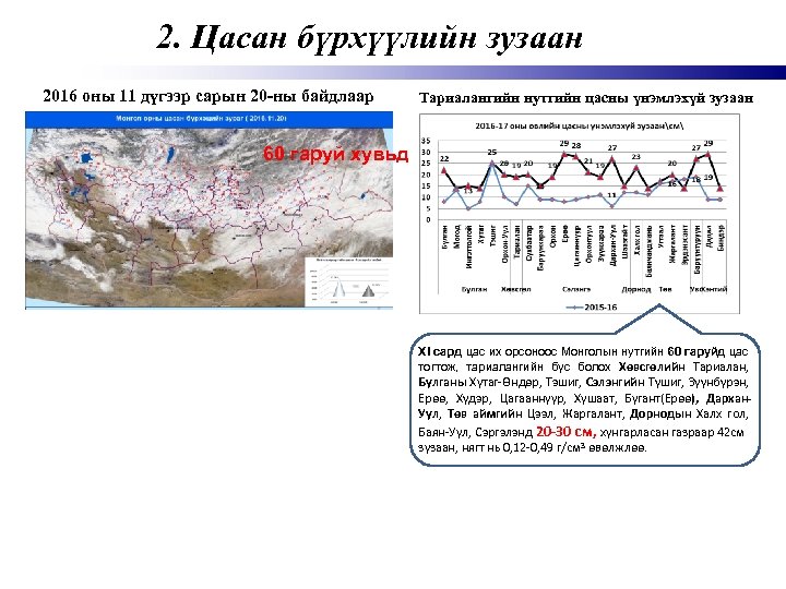 2. Цасан бүрхүүлийн зузаан 2016 оны 11 дүгээр сарын 20 -ны байдлаар Тариалангийн нутгийн