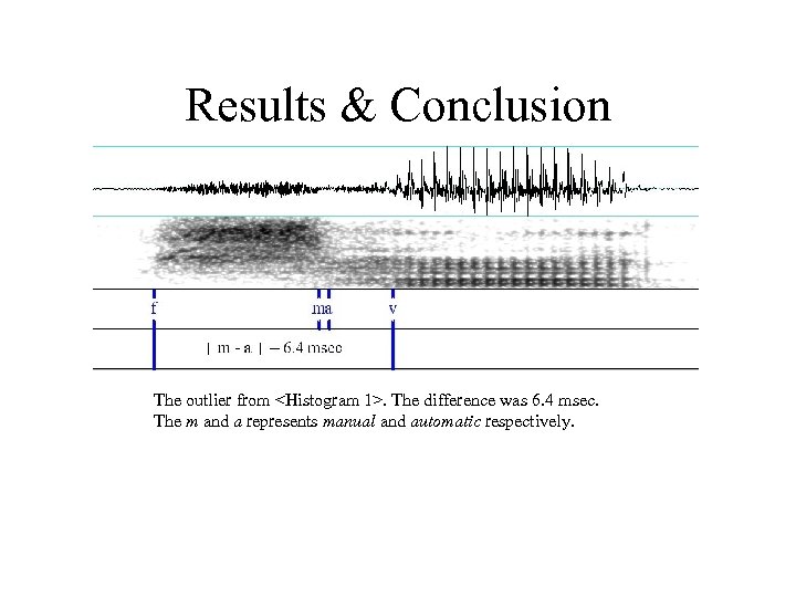 Results & Conclusion The outlier from <Histogram 1>. The difference was 6. 4 msec.