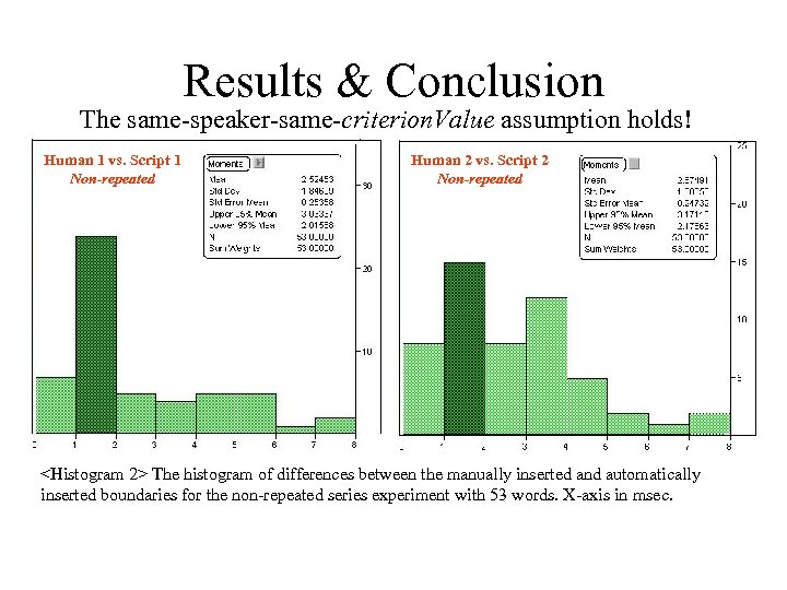 Results & Conclusion The same-speaker-same-criterion. Value assumption holds! Human 1 vs. Script 1 Non-repeated