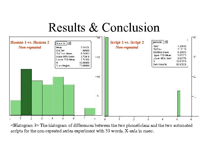 Results & Conclusion Human 1 vs. Human 2 Non-repeated Script 1 vs. Script 2
