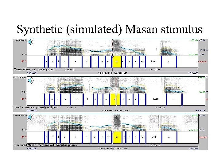 Synthetic (simulated) Masan stimulus 