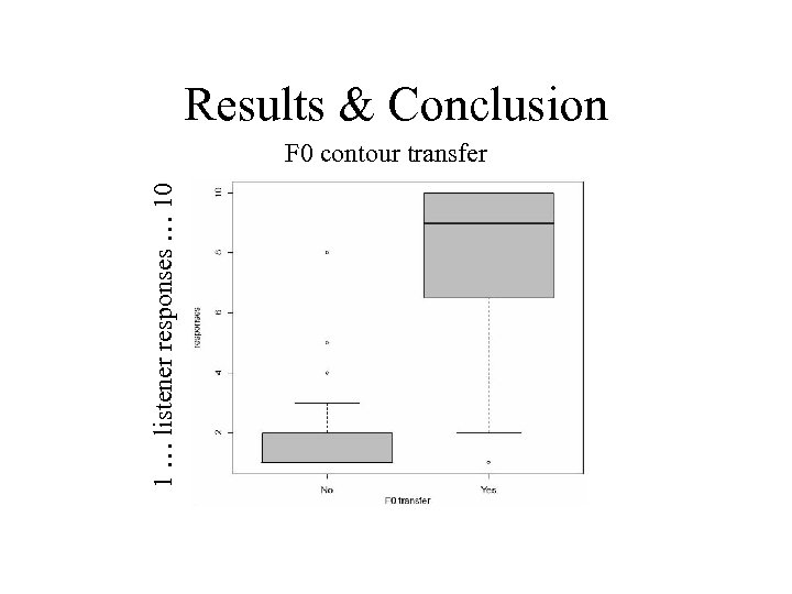 Results & Conclusion 1 … listener responses … 10 F 0 contour transfer 