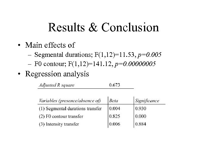 Results & Conclusion • Main effects of – Segmental durations; F(1, 12)=11. 53, p=0.