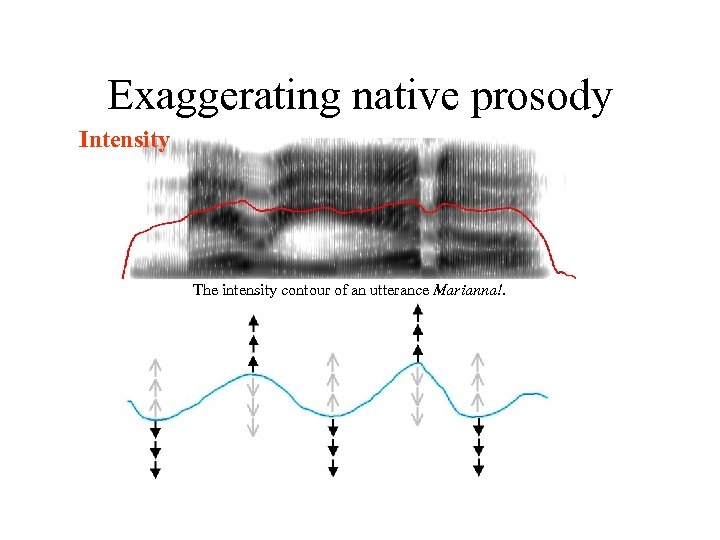 Exaggerating native prosody Intensity The intensity contour of an utterance Marianna!. 